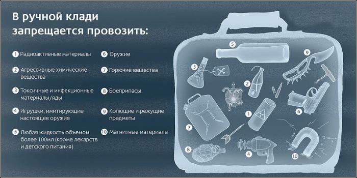 Аккумуляторы для ноутбуков и смартфонов запретят провозить в самолетах