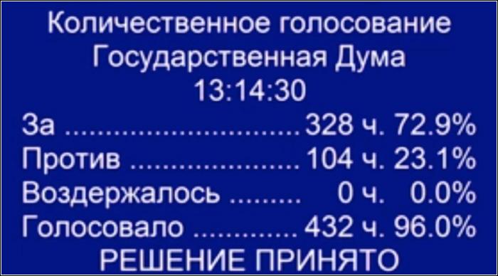 Госдума проголосовала за увеличение пенсионного возраста
